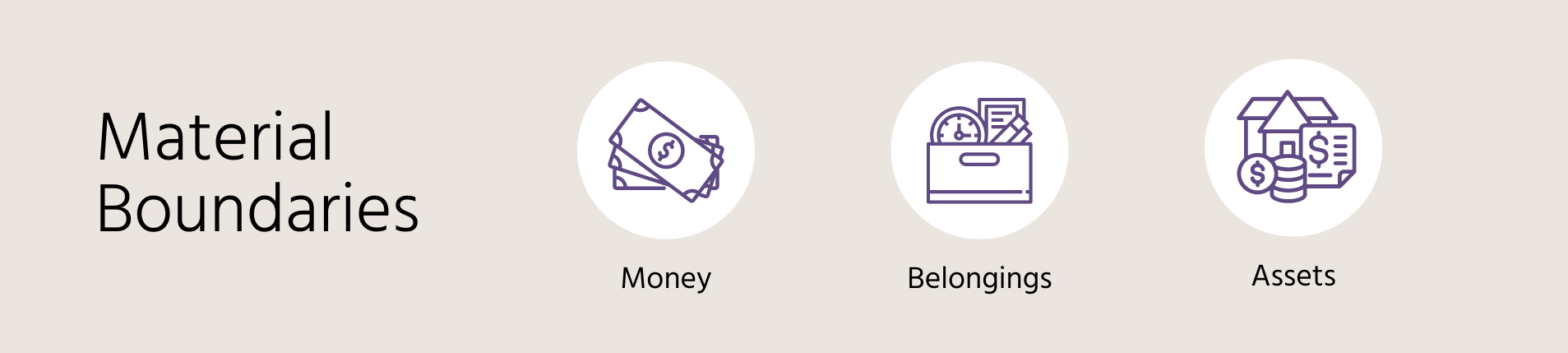 Material boundaries include money, belongings, and assets