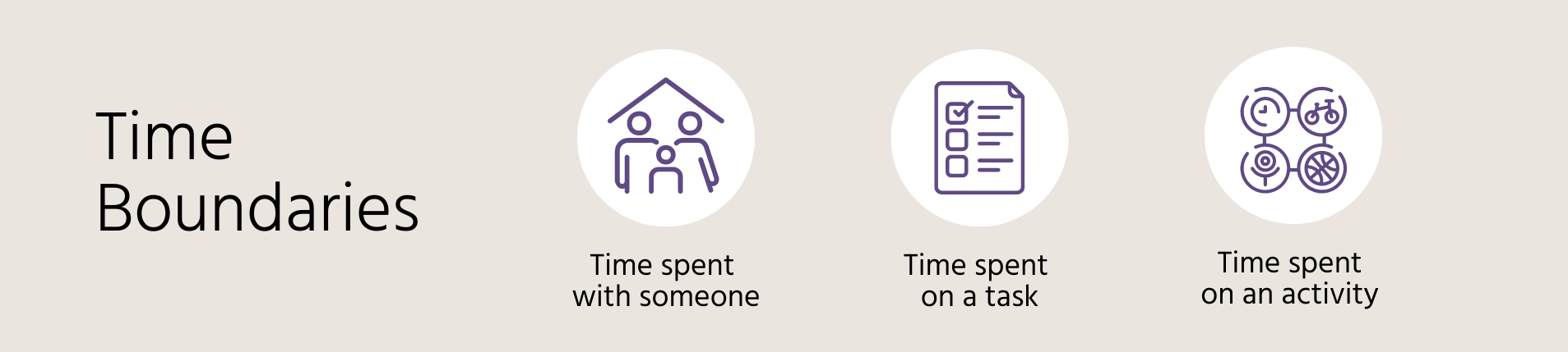 Time boundaries include time spent with someone, time spent on a task, and time spent on an activity